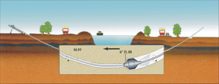 碾子山非开挖